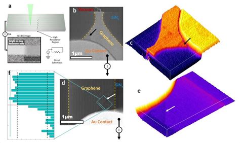 Evidence For Graphene Grain Boundary Identified By Rci A Schematic
