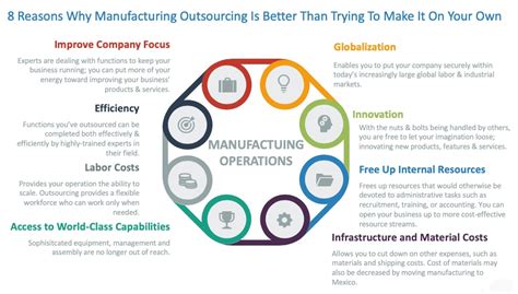 Manufacturing Outsourcing Novalink 2023