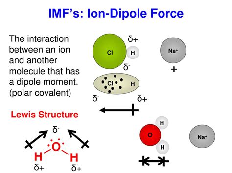 Ion Bonding Hydrogen Bonding Dipole Dipole Googlehac