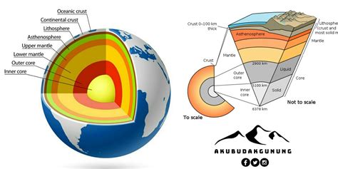 Struktur Bumi Geografi Tingkatan 1 Sample Modul Geo T4 By Buku
