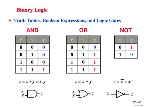 Digital And Logic Design Chapter 1 Binarysystems