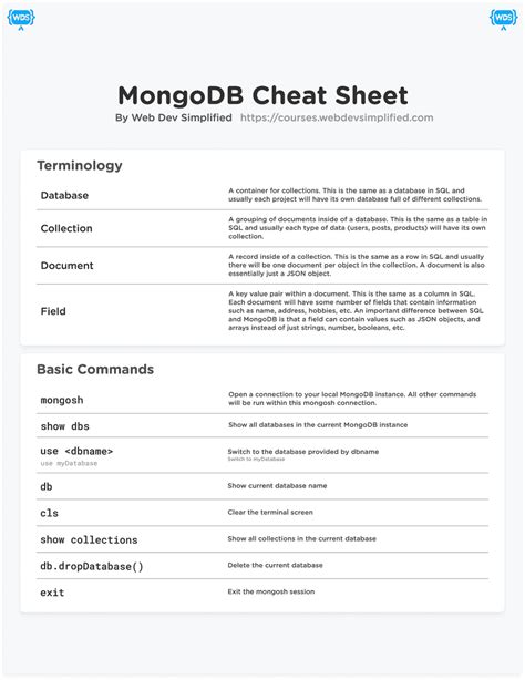 Mongodb Cheat Sheet Mongodb Cheat Sheet Cheat Sheet Database