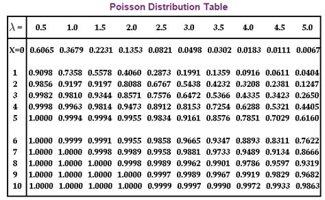 Wayfair.com has been visited by 1m+ users in the past month Poisson Distribution Table Values - Photos Table and ...