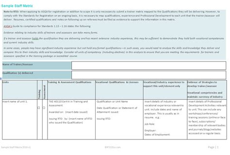 The staff competencies training matrix tool was designed as an open source software. Sample Staff Matrix