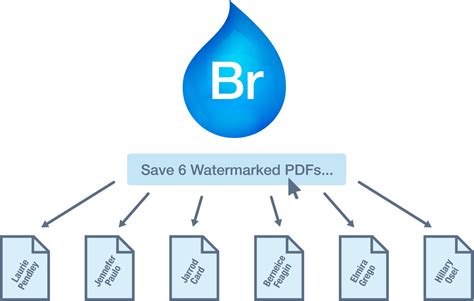 Bronson Watermarker Pdf Personalized Watermarking Made Easy