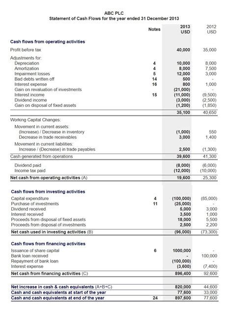 Cash Flow Statement Examples 11 Free Printable Word Excel And Pdf