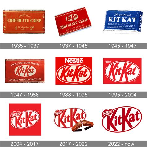 kit kat logo and symbol meaning history png brand