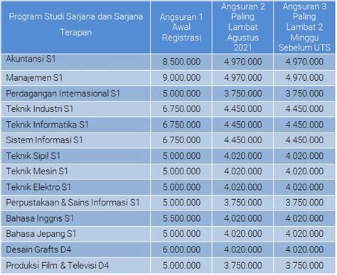 Kelas Karyawan Biaya Kuliah Universitas Widyatama Utama Bandung Tahun