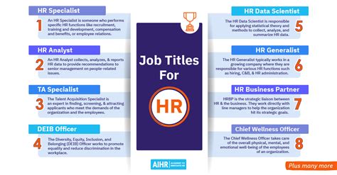 Job Titles For Human Resources The 2024 List Aihr