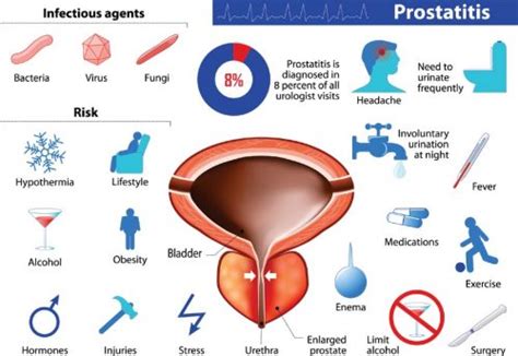 Natural Remedies For Enlarged Prostate Herbal Remedies