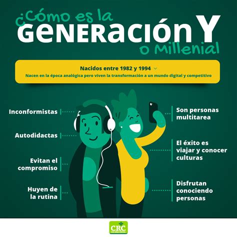 Descubre A La Generación Y O Millennial Caja Rural Central