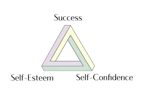 Motivational speaker video self promotion & self help book. On The Self Esteem Triangle - Amanda J Evans