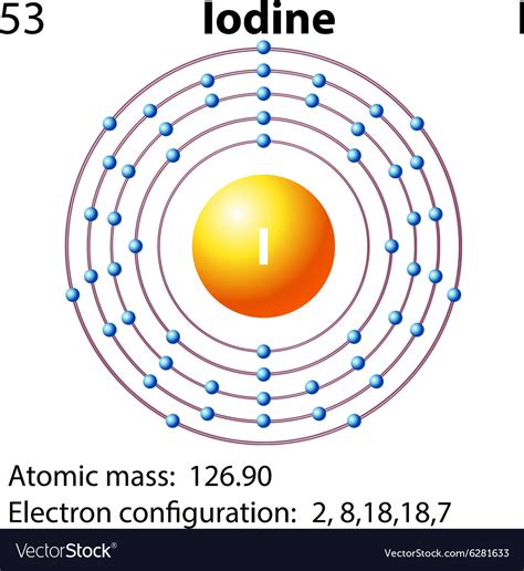 Iodine Orbital Diagram Diarmuidquin