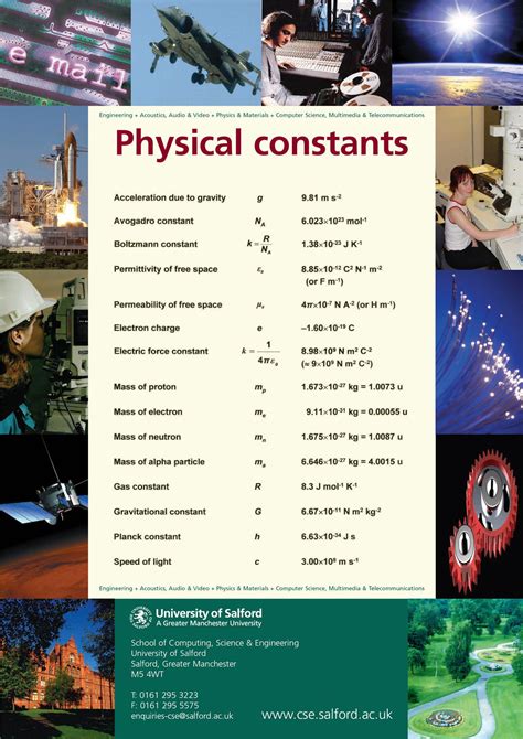 Physics Charts And Posters Posters On Physics Physics And