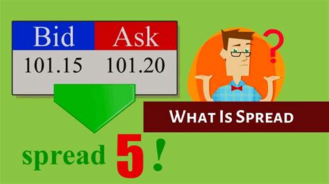 It's still a nascent market. What Is Spread In Forex: How To Calculate Forex Spread ...