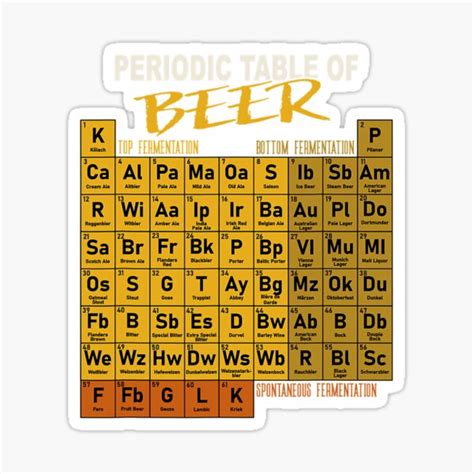 Periodic Table Of Beer Craft Beer Style Brewery Sticker For Sale By