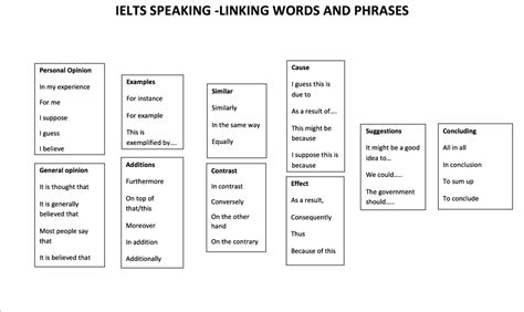 Ielts Speaking Band Descriptors Everything You Need To Know