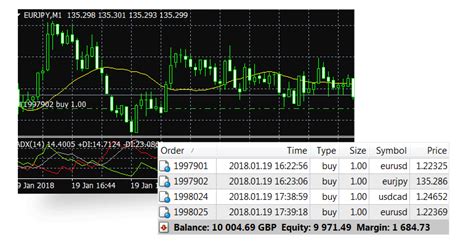 Forex Product Review Metatrader 4 Automated Trading System