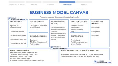 [Gratuit] Business Model Canvas (.doc, .ppt et .pdf)