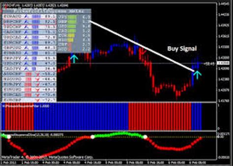 Currency Strength Indicator Currency Strength Meter Strategy Riset