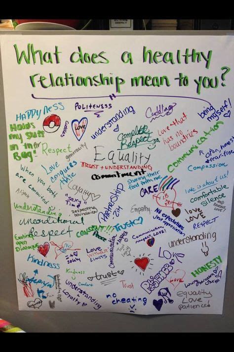 By jnrbayano ( m ): What does a healthy relationship mean to you? - Art ...
