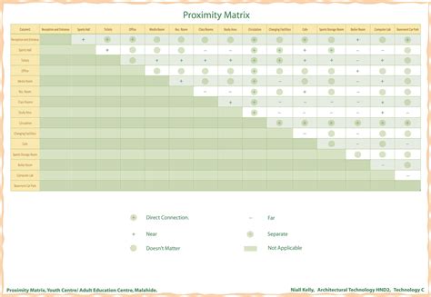 proximity chart architecture online shopping