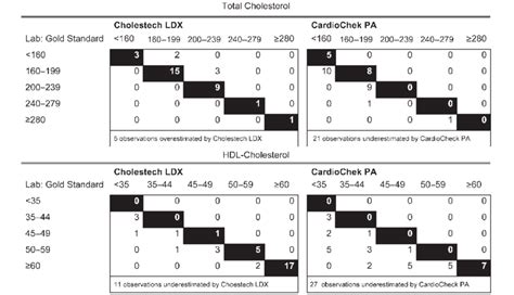 A risk calculator predicting recurrence in lymph node metastatic penile cancer. Point-of-care versus laboratory values by the Framingham ...