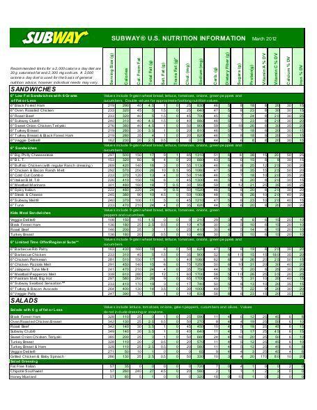 Subway Nutrition Facts - Beacon Heights Website | Subway nutrition