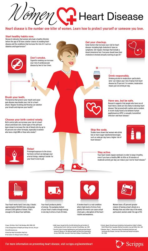 Love This Infographic About Women Heart Diseases Making Complex