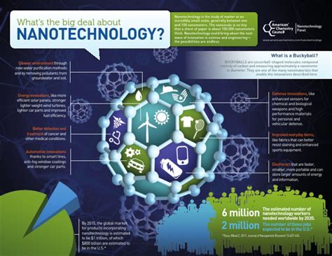 Nanotechnology Whats The Big Deal About Pdf Nanotechnology