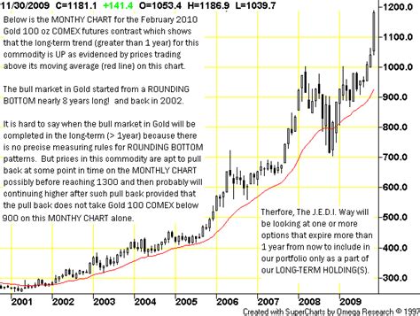 Stock Market Names And Symbols Dow Jones Industrial Stock Dividends