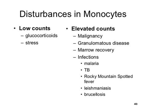 011209 Myeloid Cell Disorders