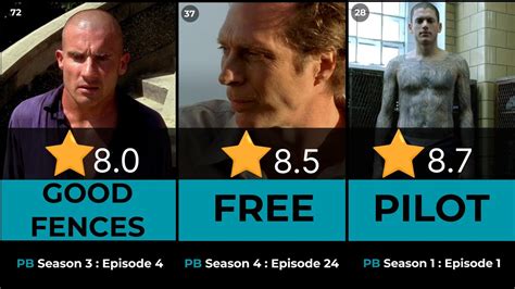 Prison Break All 90 Episodes Ranked From Worst To Best Youtube