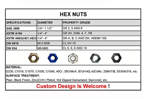 Astm A194 2h Heavy Hex Nuts Tradekorea
