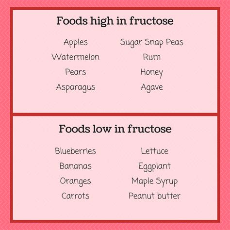 List of processed food you should avoid. Introduction to Fructose Malabsorption - Lauren Renlund MPH RD