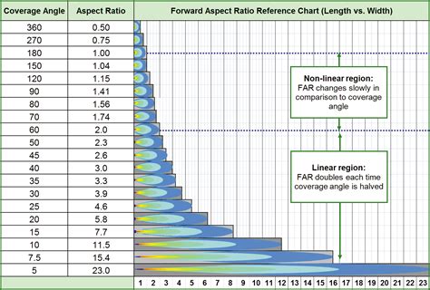 Aspect Ratio Chart