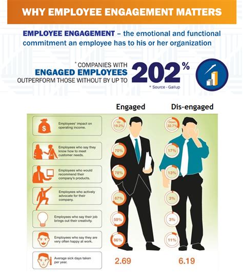 Employee engagement ideas for small companies are especially important. Workplace Culture, Employee Engagement, and the Blogs We Love