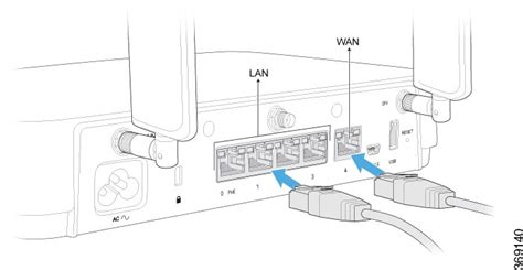 When we are trying to establish an ethernet it is used to connect the computer terminal to the router console port. Hardware Installation Guide for vEdge Routers - vEdge ...