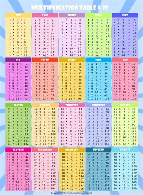 10 Top Collection Multiplication Chart Printable 1 15