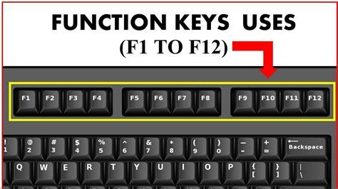 Function Key Of Computer Use Of Function Keys F1 To F12 Function