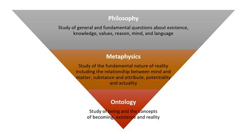 Ontology And Research With Jeremy Benthams Three Kinds Of Entities