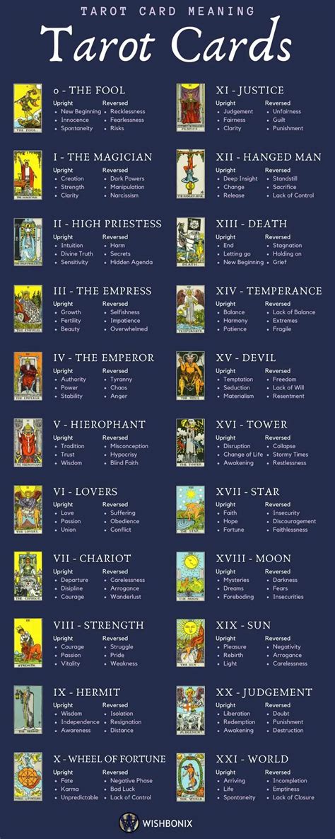 We have provided you the names of a complete pack of tarot cards in this article along with their the tarot reader reads the cards and guides you to move in the right track of life. Tarot Guide - The Meaning of Tarot Cards in 2020 | Tarot, Tarot guide, Tarot cards