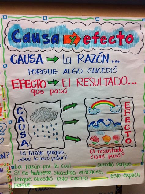 Causa Y Efecto Spanish Anchor Charts Dual Language Classroom My Xxx