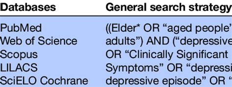 Search Strategies For Each Database Download Scientific Diagram