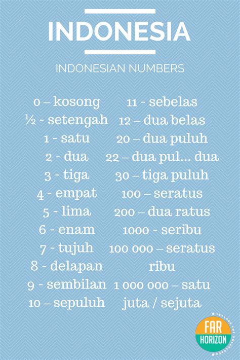 Indonesian Numbers Bahasa Indonesia Indonesian Language Lessons