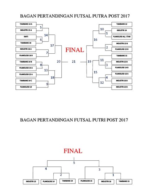 Final Bagan Pertandingan Futsal Putra Post 2017 Pdf