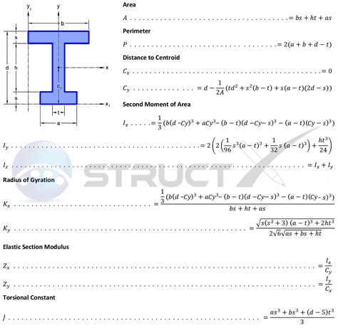 Calculate Plastic Section Modulus