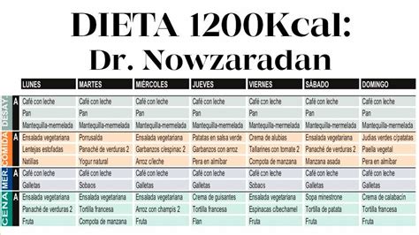 dieta 1200 artofit
