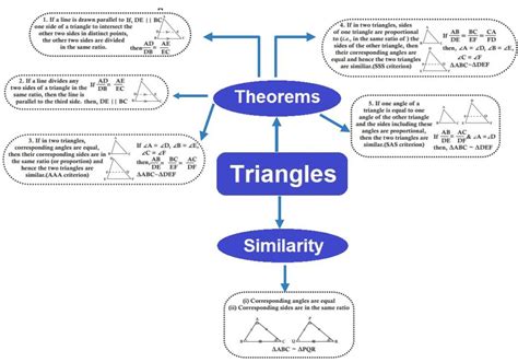 Cbse Class 10 Maths Mind Map For Chapter 6 Triangles Free Pdf Download