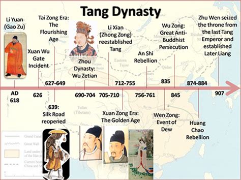 Tang Dynasty China Chinese History Asian History History